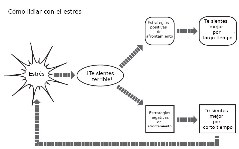 https://candylicio.store/SiteCollectionImagesArticleImages/BR_Dealing_With_Stress_es.jpg