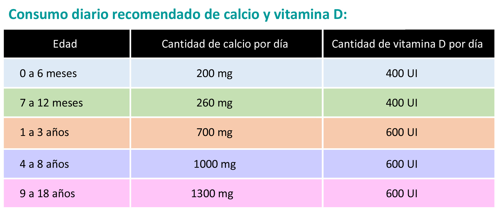 https://candylicio.store/SiteCollectionImagesArticleImages/CalcioyVitaminaDTabla.jpg
