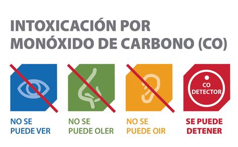 https://candylicio.store/SiteCollectionImagesArticleImages/CarbonMonoxide_es.JPG