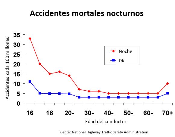 https://candylicio.store/SiteCollectionImagesArticleImages/Fatal%20accidents%20at%20night_es.JPG