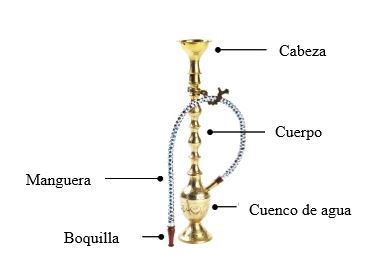 https://candylicio.store/SiteCollectionImagesArticleImages/Narguile.JPG
