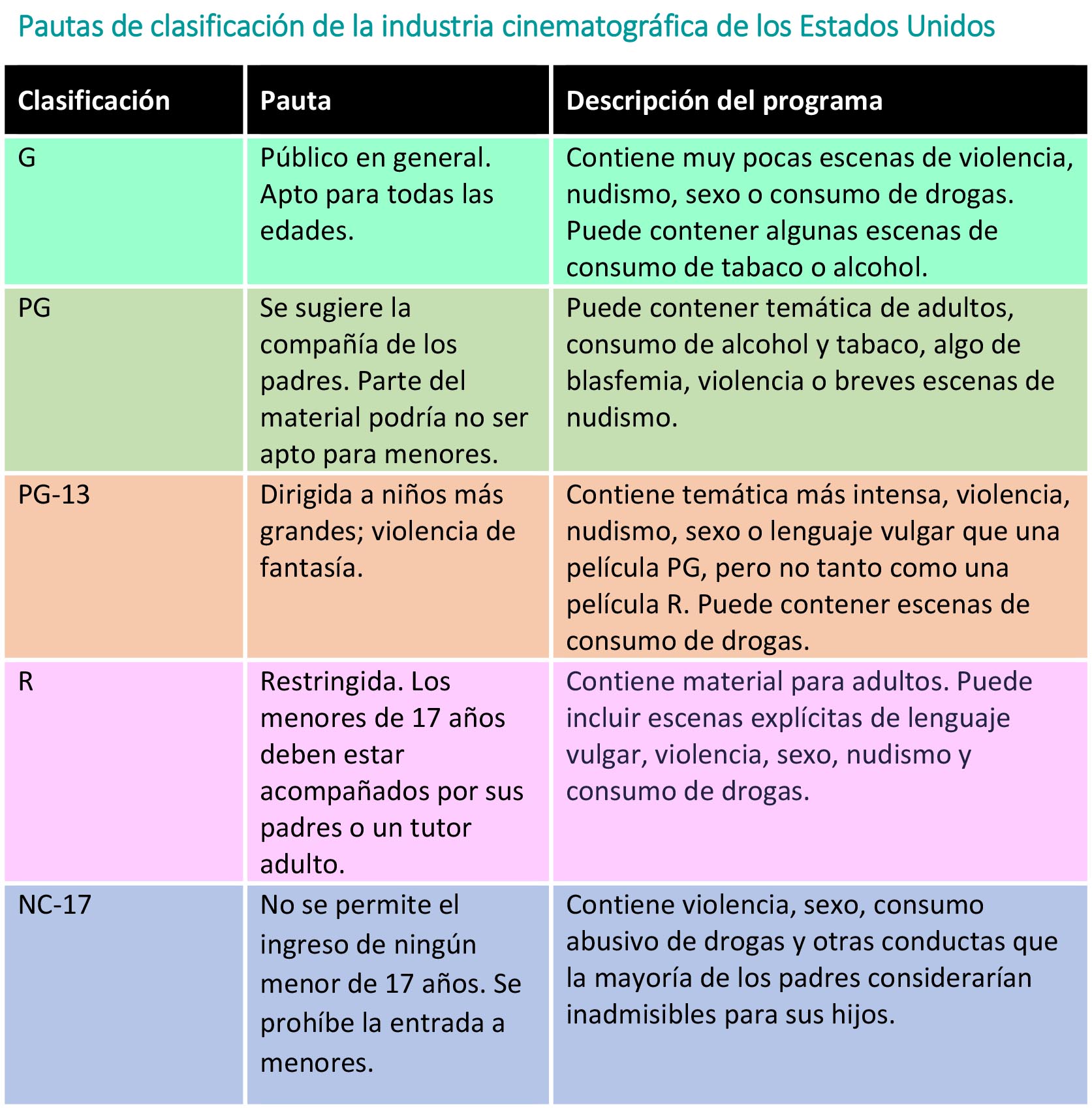 https://candylicio.store/SiteCollectionImagesArticleImages/Pautas-industria-cinematrogr%C3%A1fica.jpg