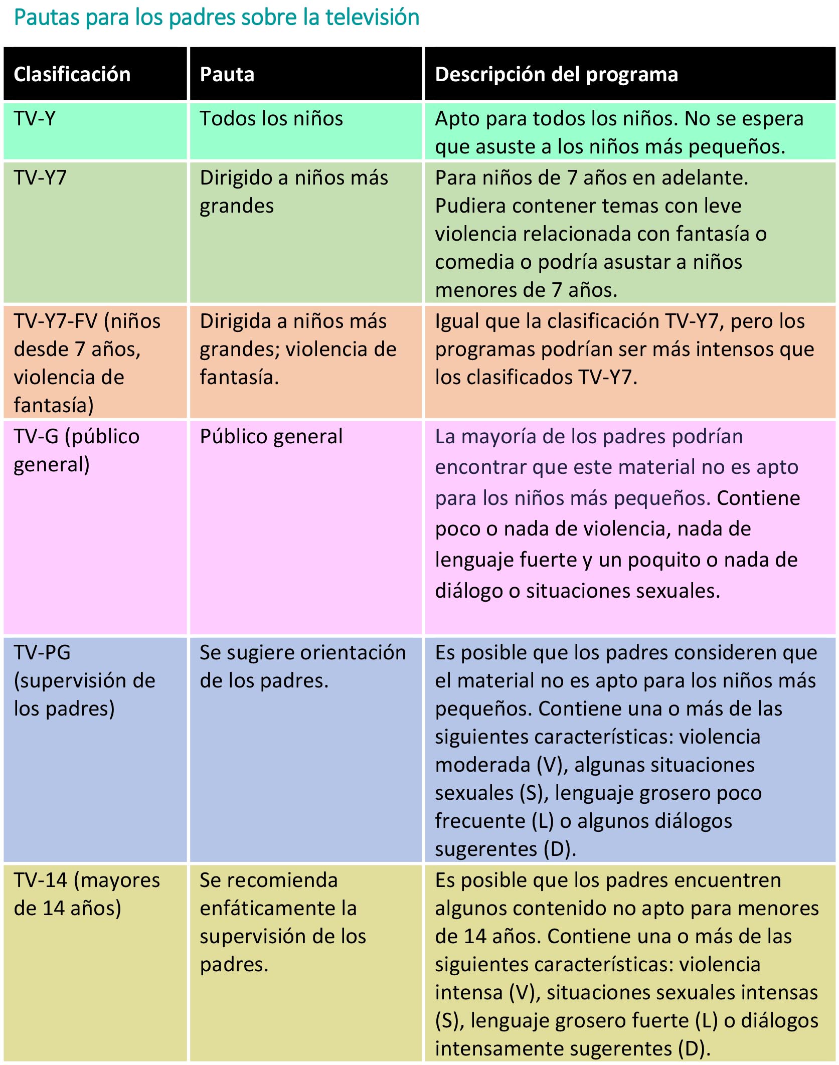 https://candylicio.store/SiteCollectionImagesArticleImages/Pautas-para-los-padres-sobre-la-televisi%C3%B3n-tabla.jpg