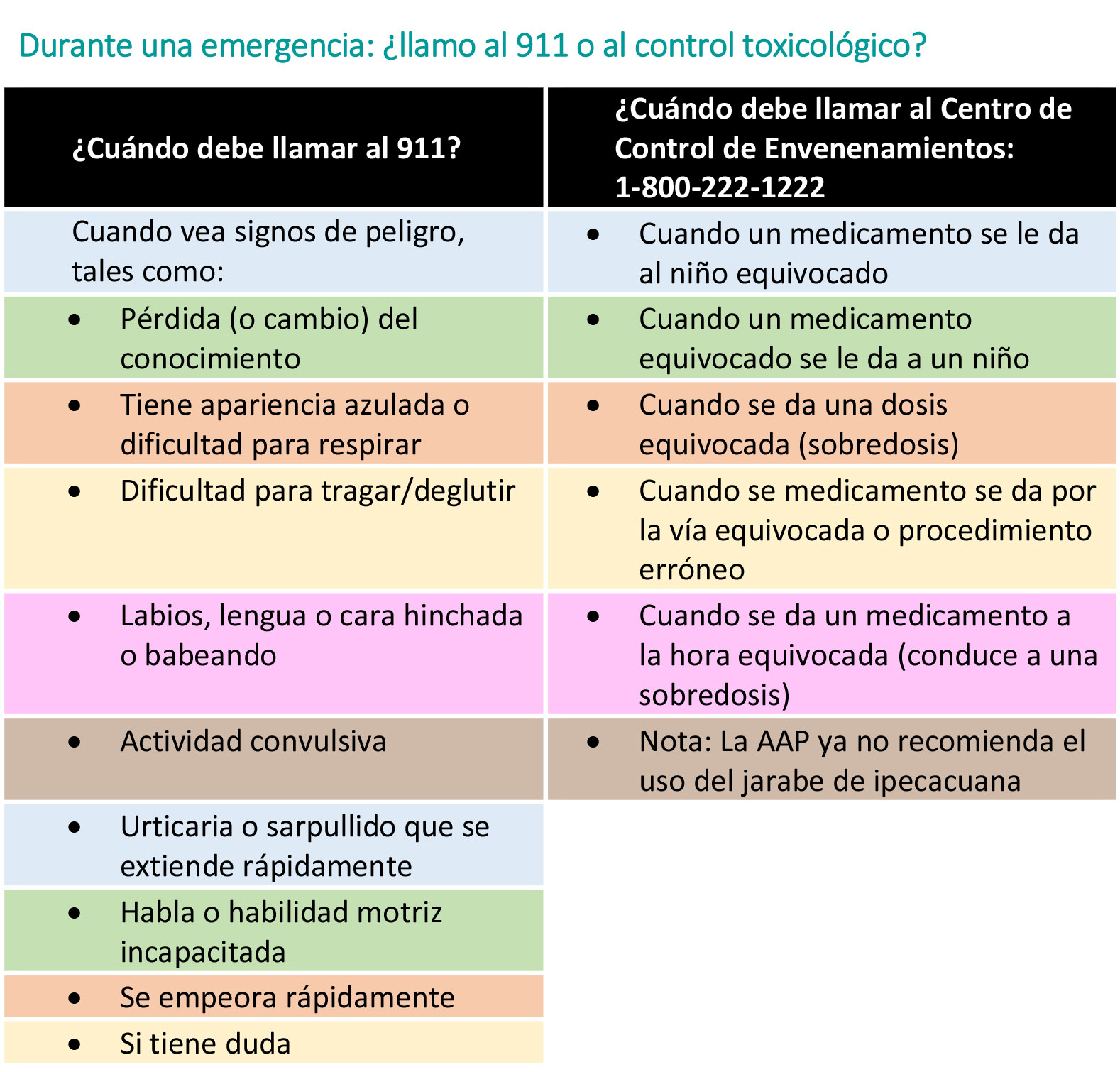 https://candylicio.store/SiteCollectionImagesArticleImages/Poison-Control-Table_es.jpg