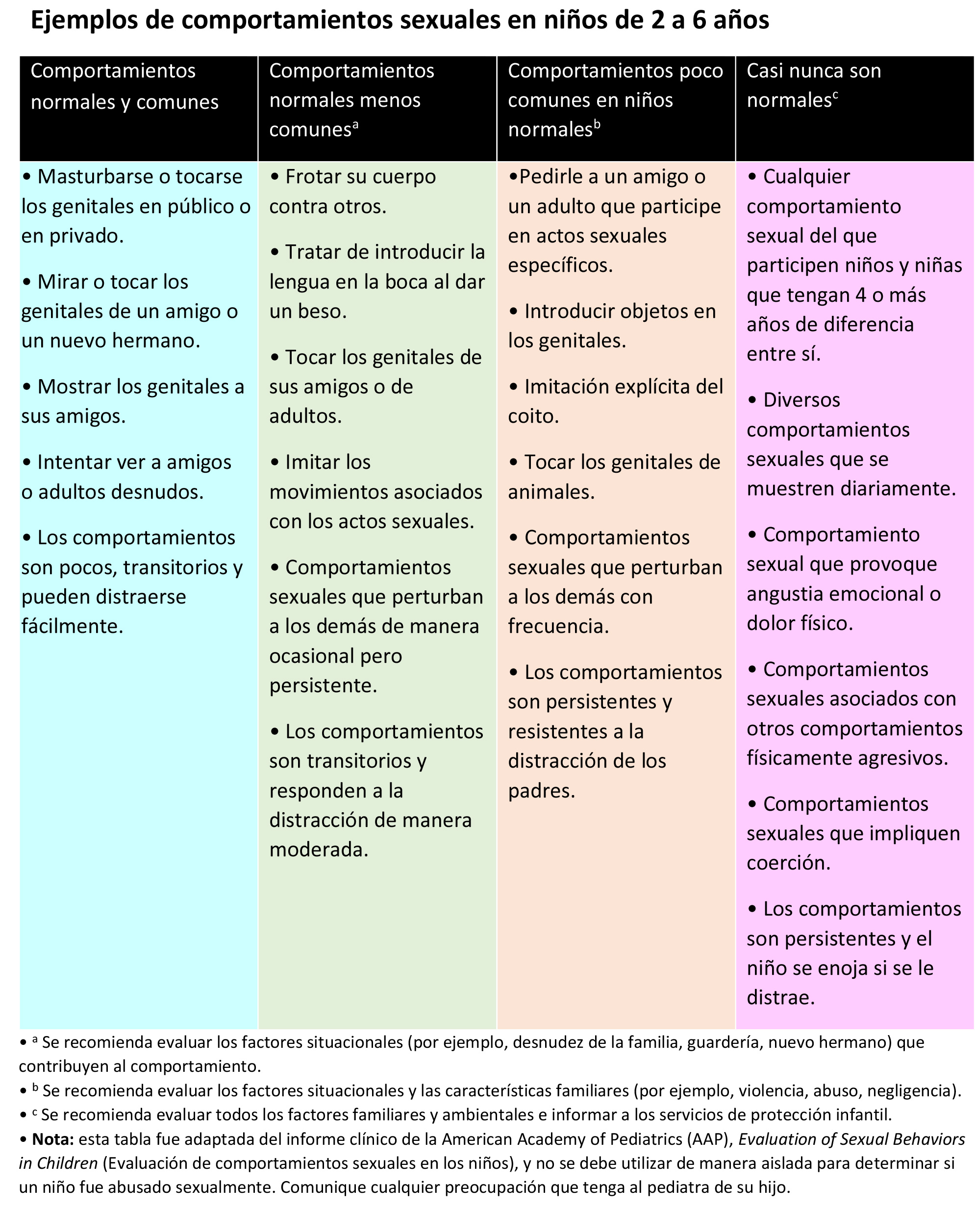 https://candylicio.store/SiteCollectionImagesArticleImages/Tabla-comportamientos-sexuales2.jpg