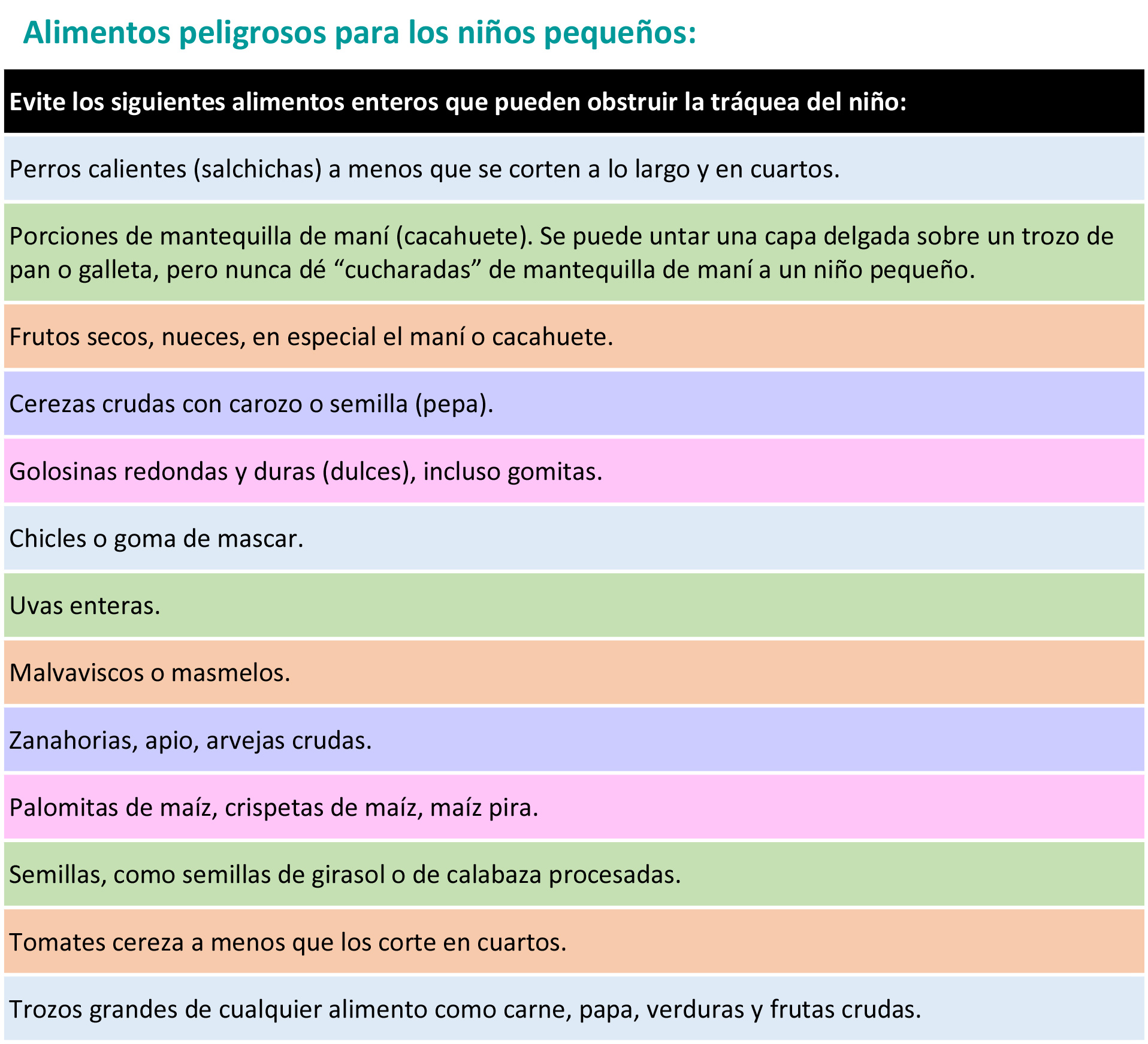 https://candylicio.store/SiteCollectionImagesArticleImages/Unsafe-foods_es-1.jpg